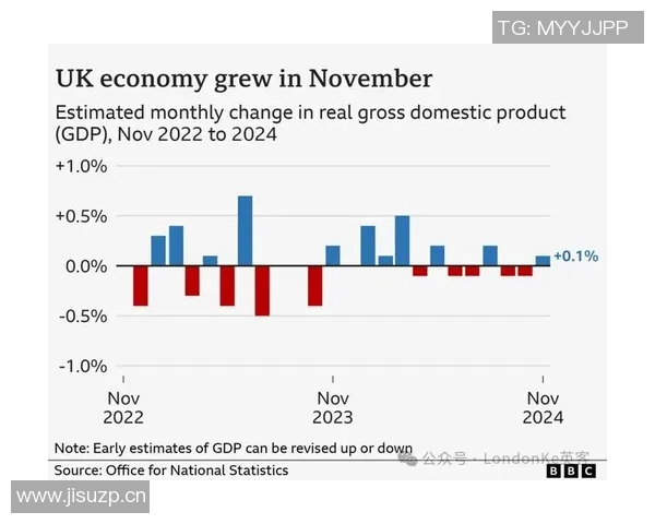 英超球队投入的经济数据与财政状况